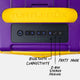 Purple & Gold LSU Original speaker top view showing control panel, with information showing Bluetooth Connectivity, 2 Box Stereo pairing and Party Mode #speaker-color_purple-gold-gameday-series